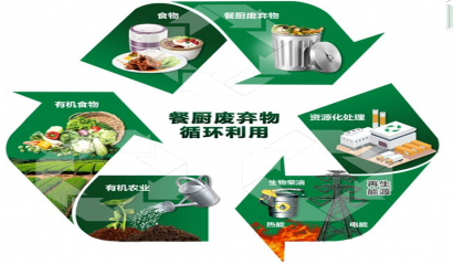 《南陽市餐廚垃圾管理辦法》將自5月1日起施行！ 