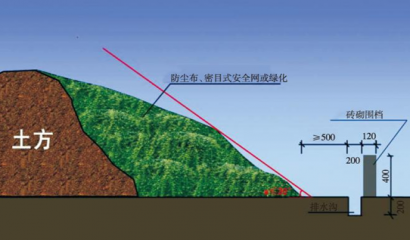 施工揚塵治理技術(shù)方案